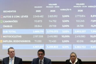 fenabrave-eleva-a-8,6%-previsao-de-alta-na-venda-de-veiculos-em-2026
